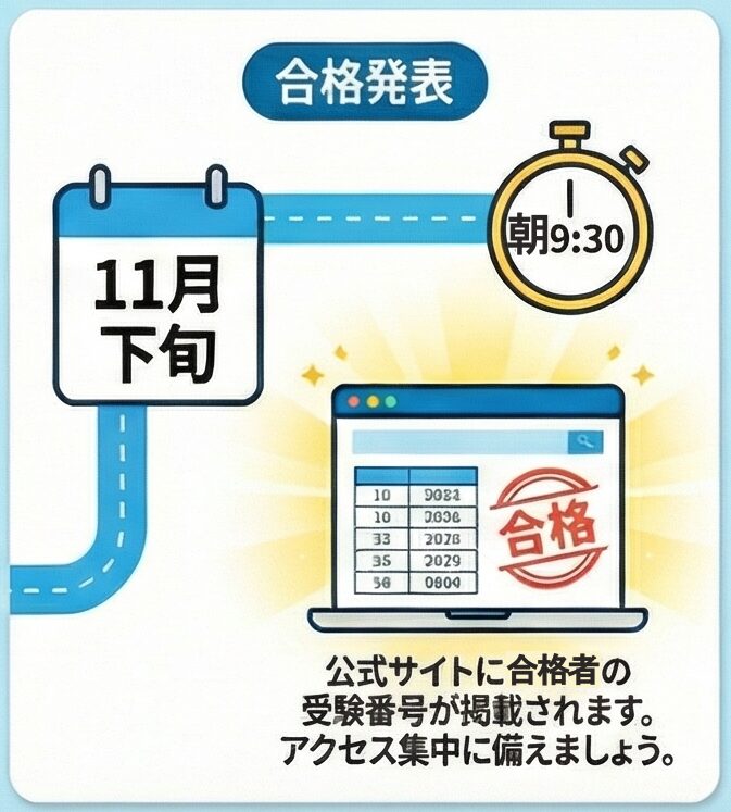 宅建の合格発表は何時から見られる？