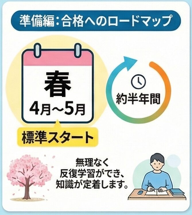 宅建の勉強は何時から始めるべき？