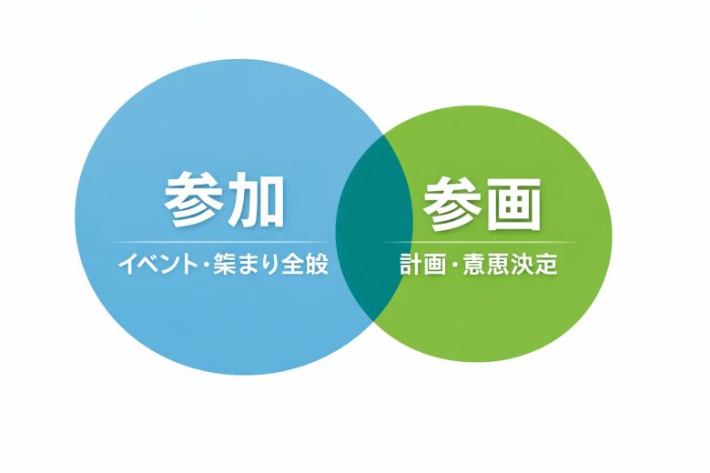 参加と参画の違い
